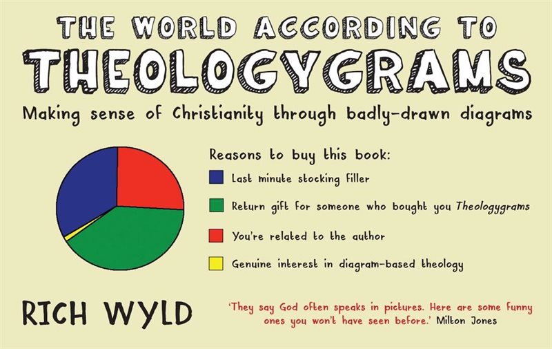 World according to theologygrams - making sense of christianity through bad