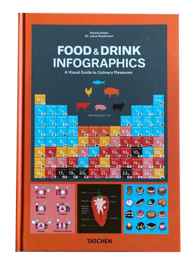 Food & Drink book Infographics. A Visual Guide to Culinary Pleasures